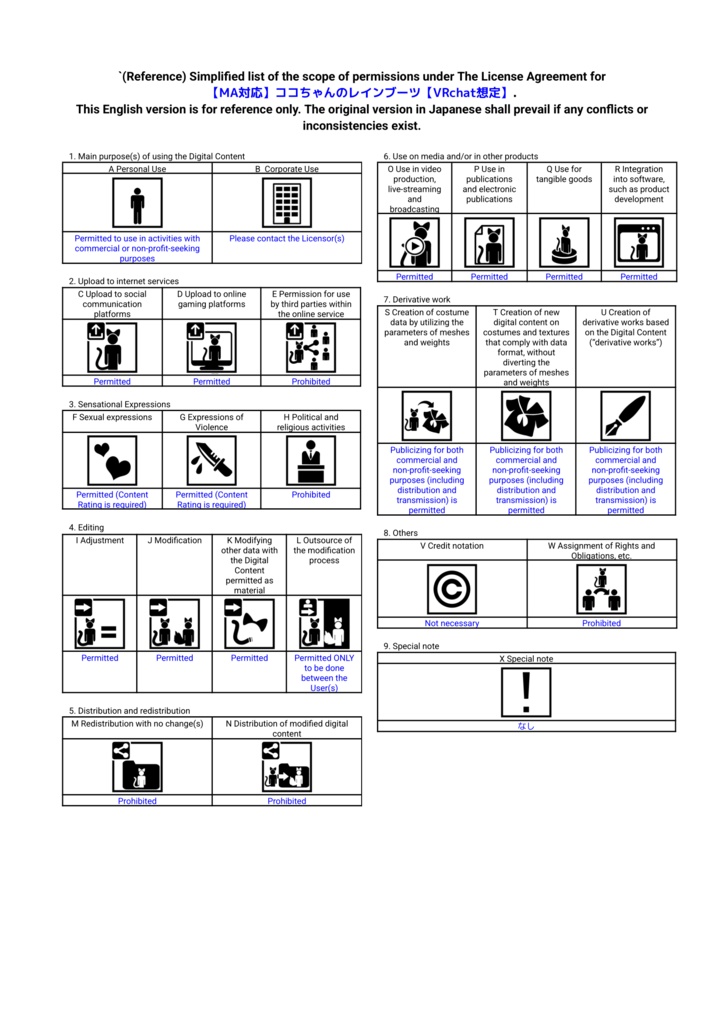 【MA対応】ココちゃんのレインブーツ【VRchat想定】