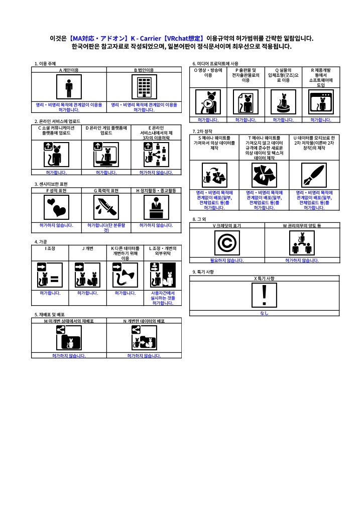 【MA対応・アドオン】K - Carrier【VRchat想定】