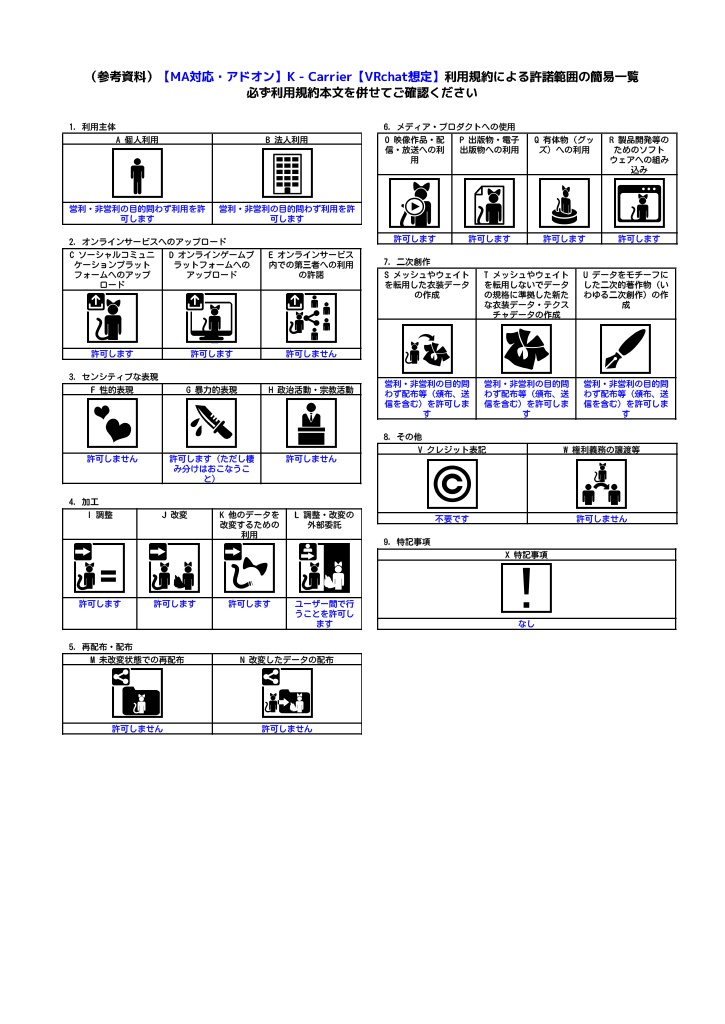 【MA対応・アドオン】K - Carrier【VRchat想定】