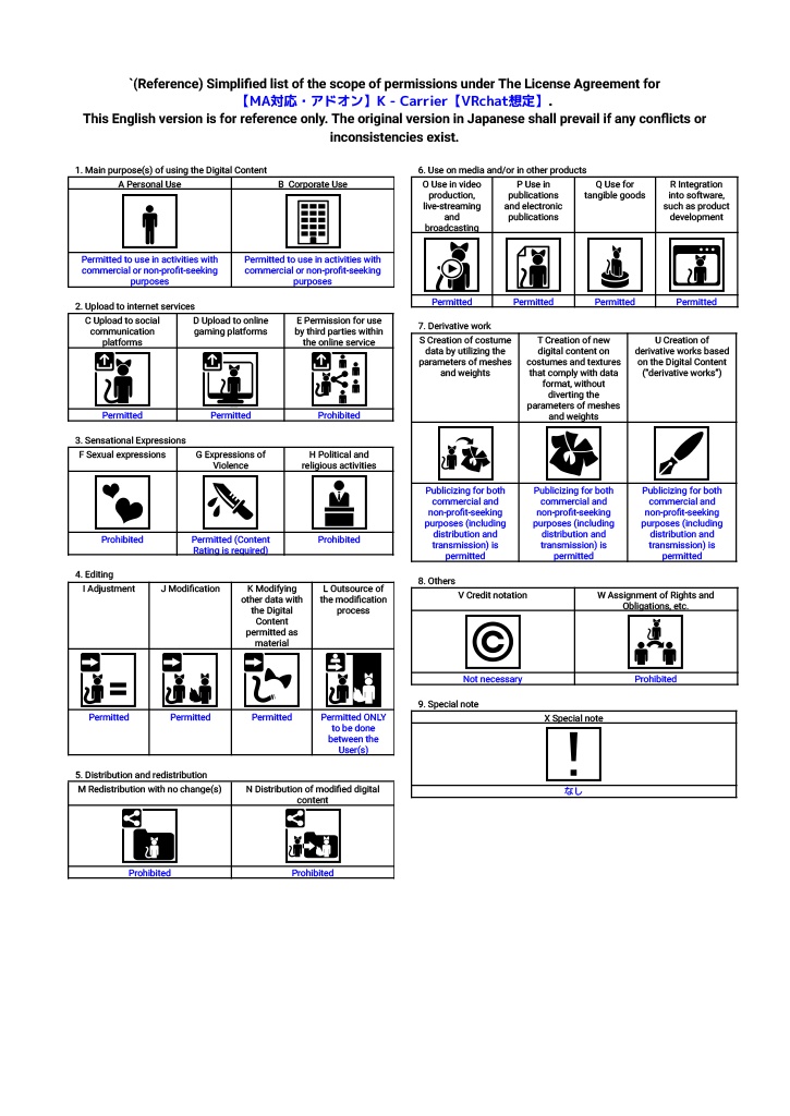 【MA対応・アドオン】K - Carrier【VRchat想定】