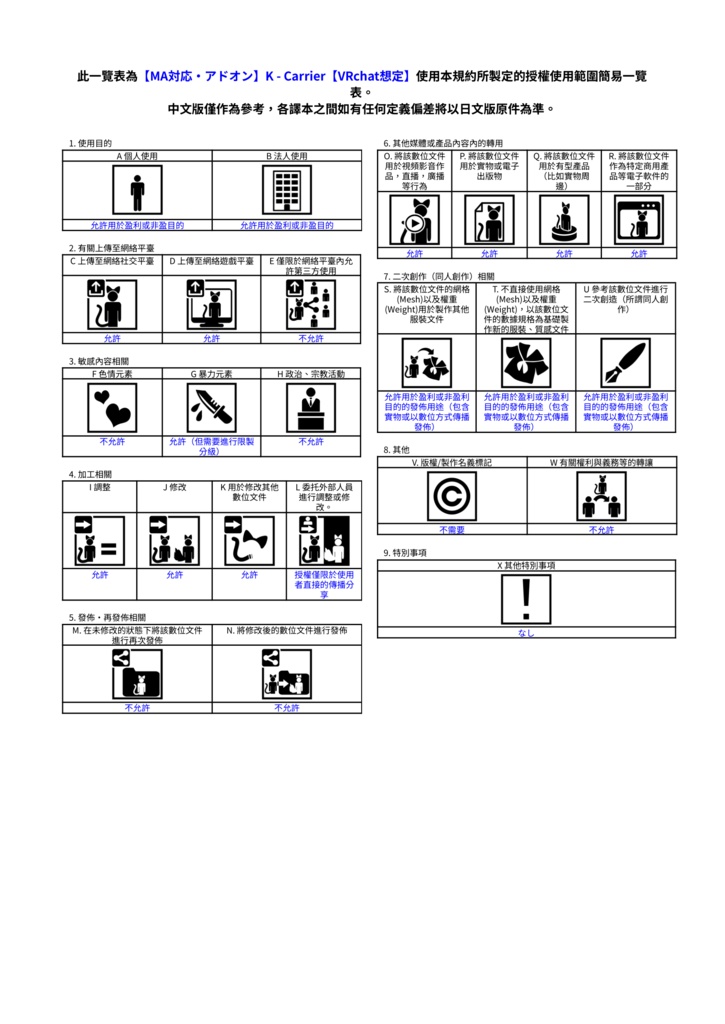 【MA対応・アドオン】K - Carrier【VRchat想定】