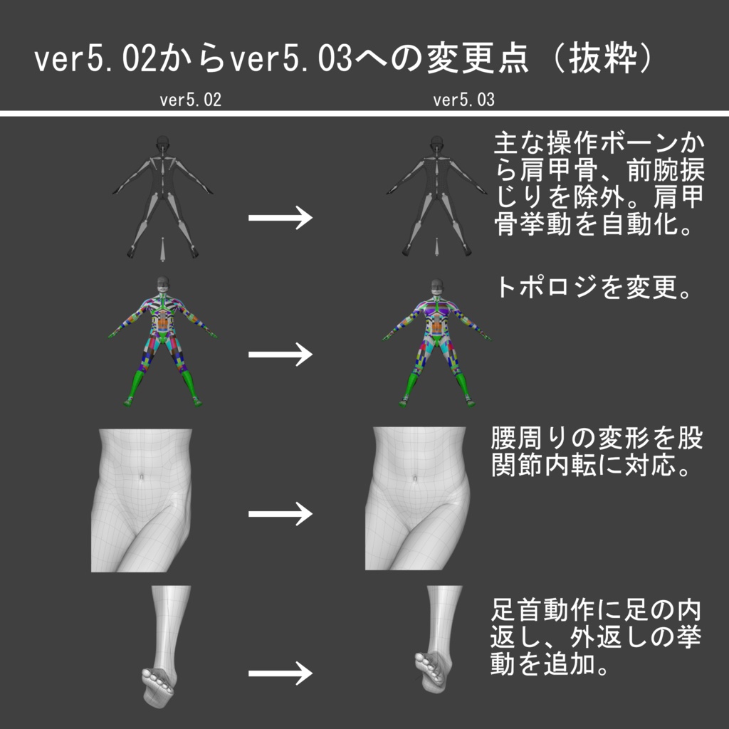 Blender素体(男性型)ver5.03