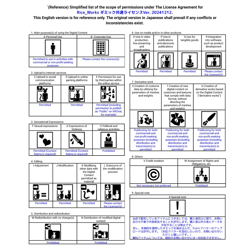 Rice_Works ギミック共通ライセンス