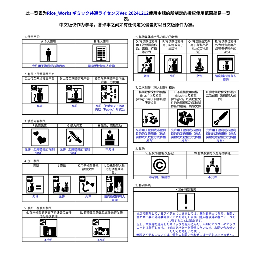 Rice_Works ギミック共通ライセンス