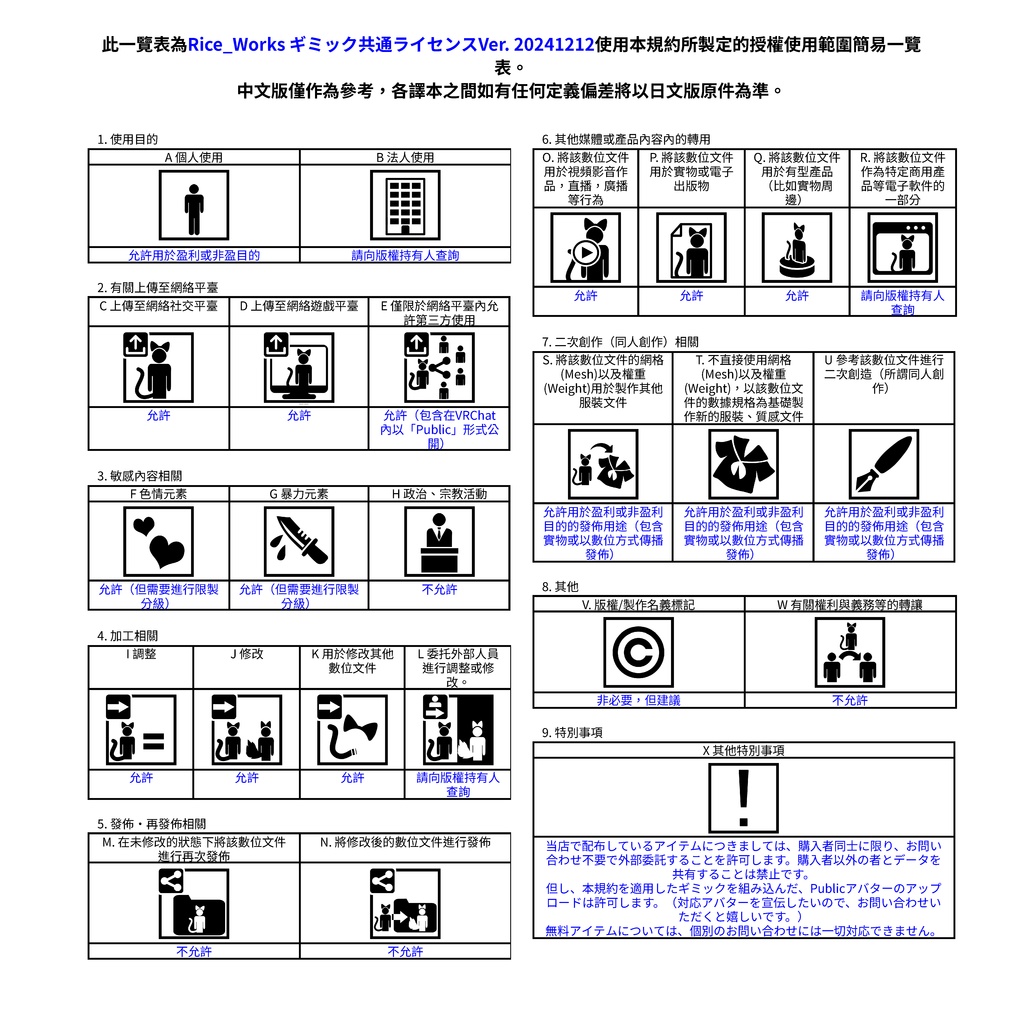 Rice_Works ギミック共通ライセンス
