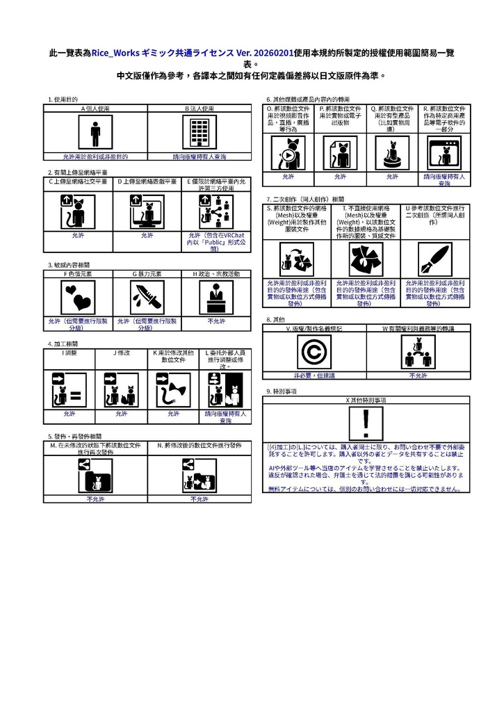 Rice_Works ギミック共通ライセンス