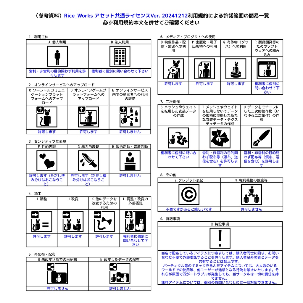Rice_Works アセット共通ライセンス