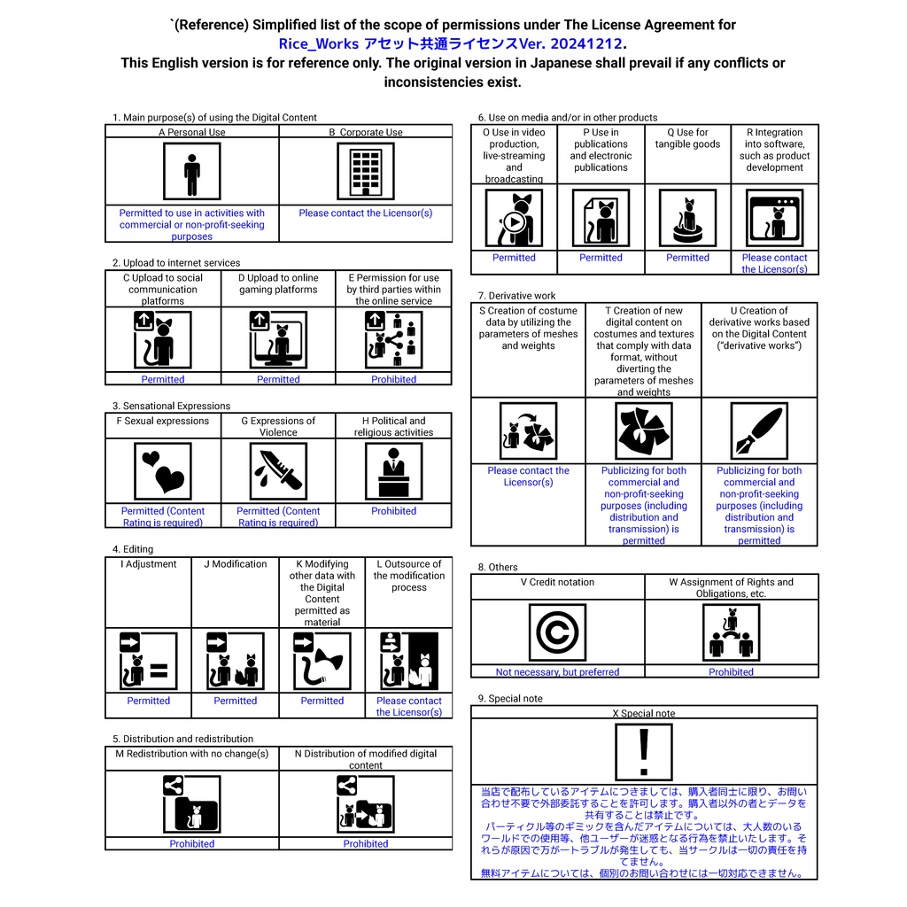 Rice_Works アセット共通ライセンス