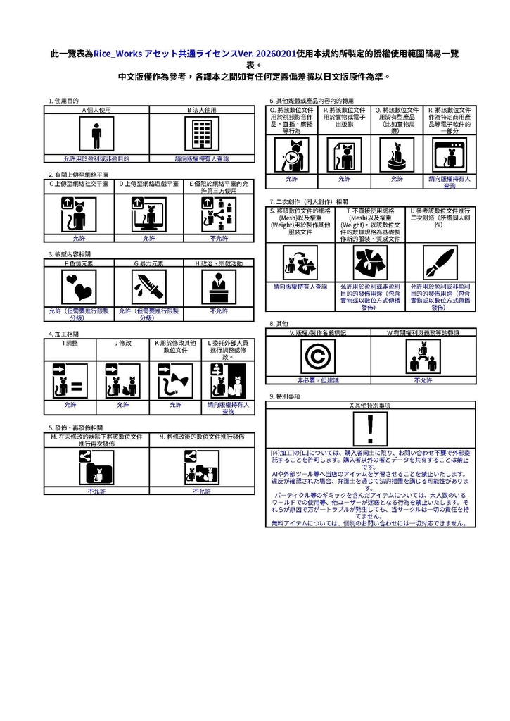 Rice_Works アセット共通ライセンス