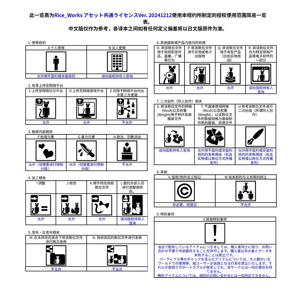 Rice_Works アセット共通ライセンス