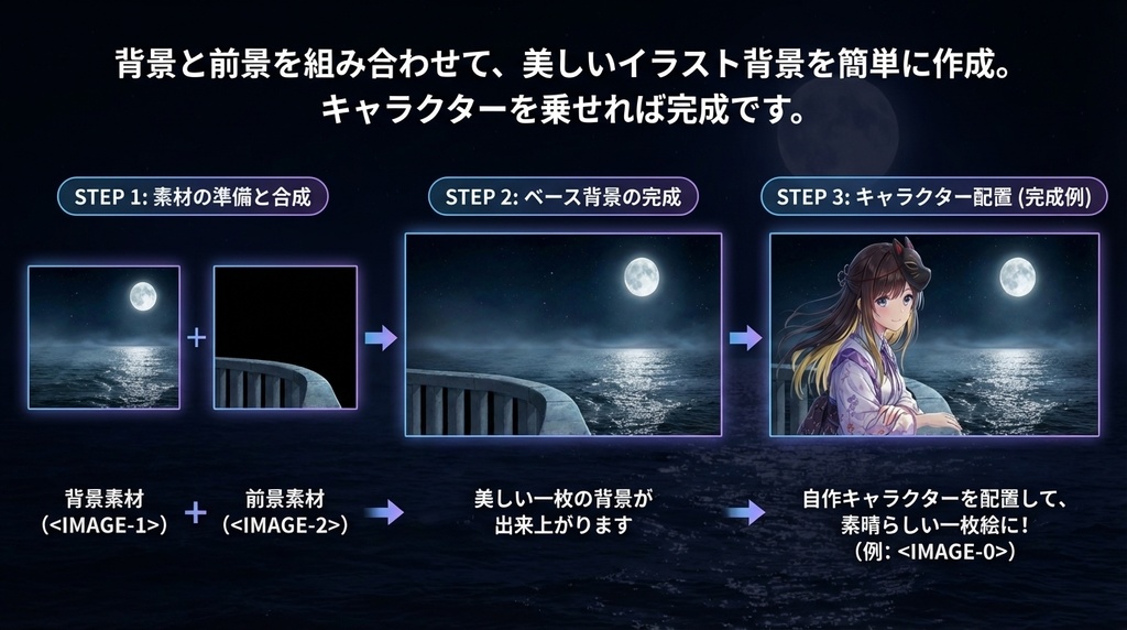 月光バルコニー幻想セット