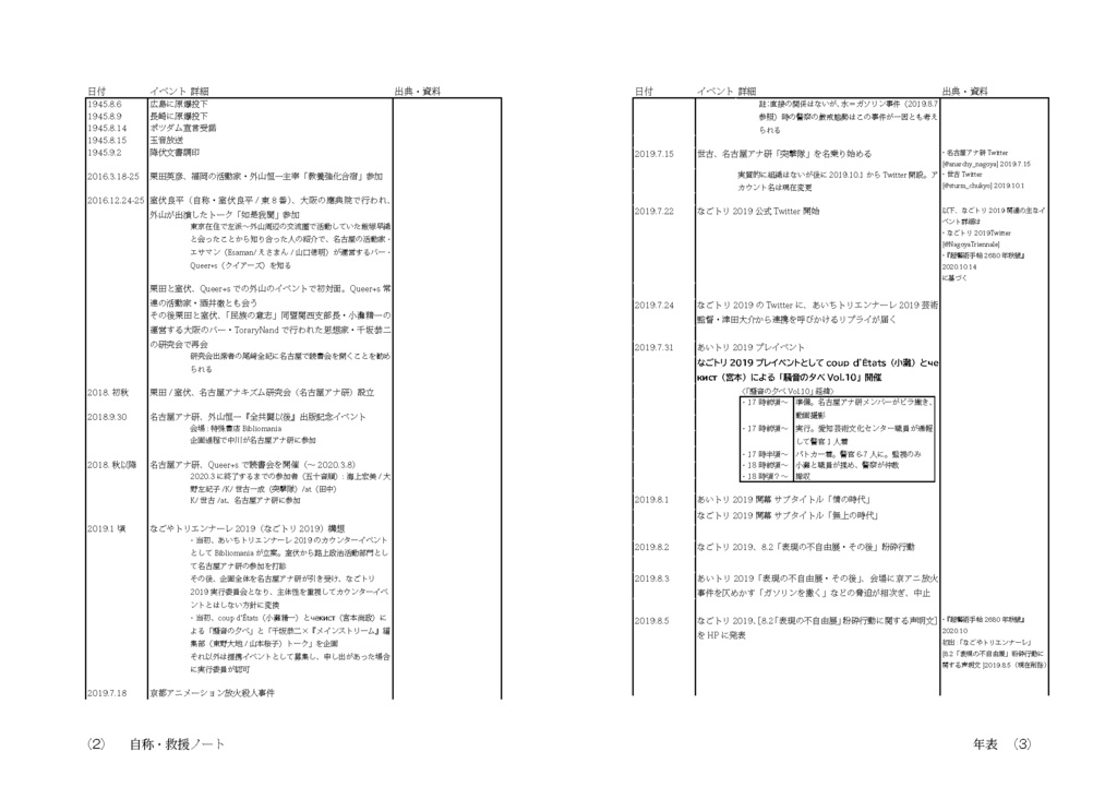 自称・救援ノート(第二版)