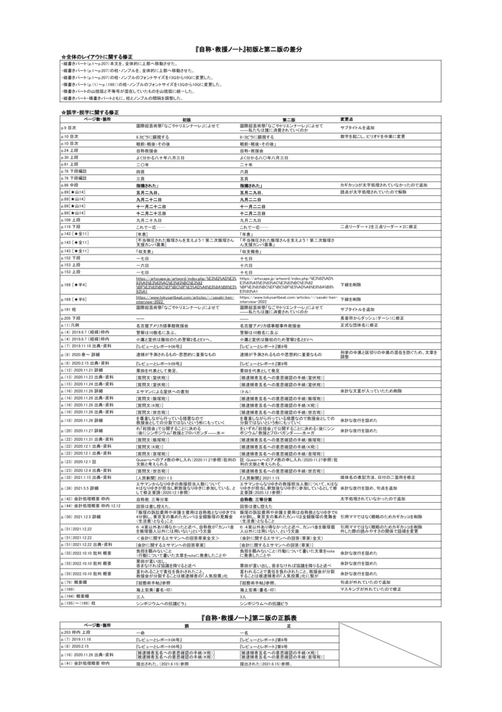 自称・救援ノート(第二版)