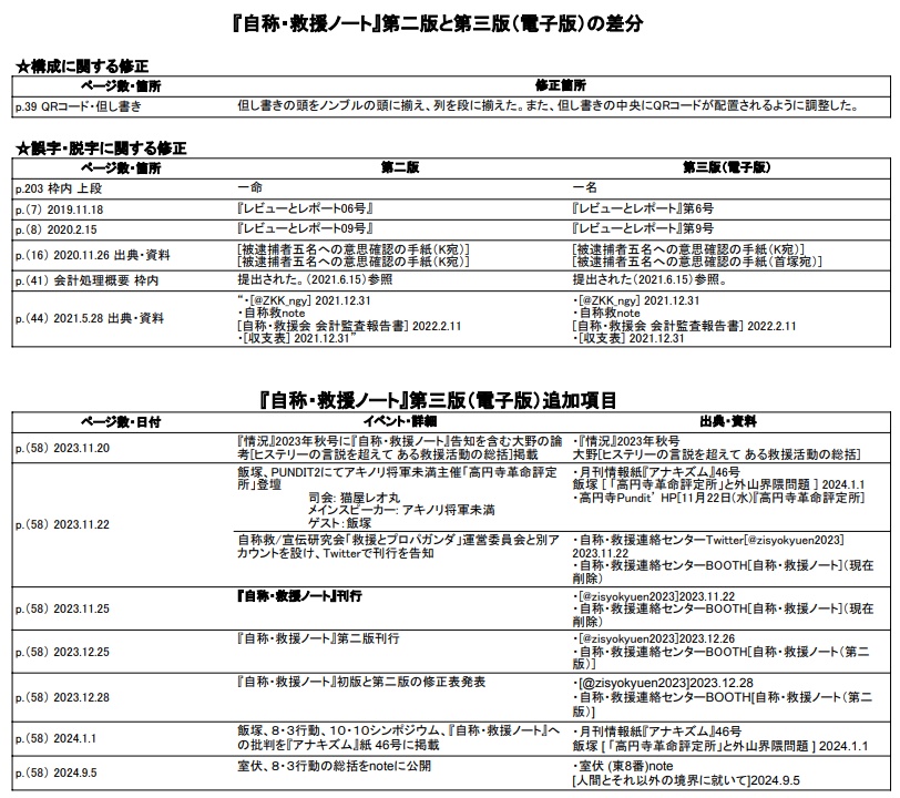 自称・救援ノート第三版(電子版)