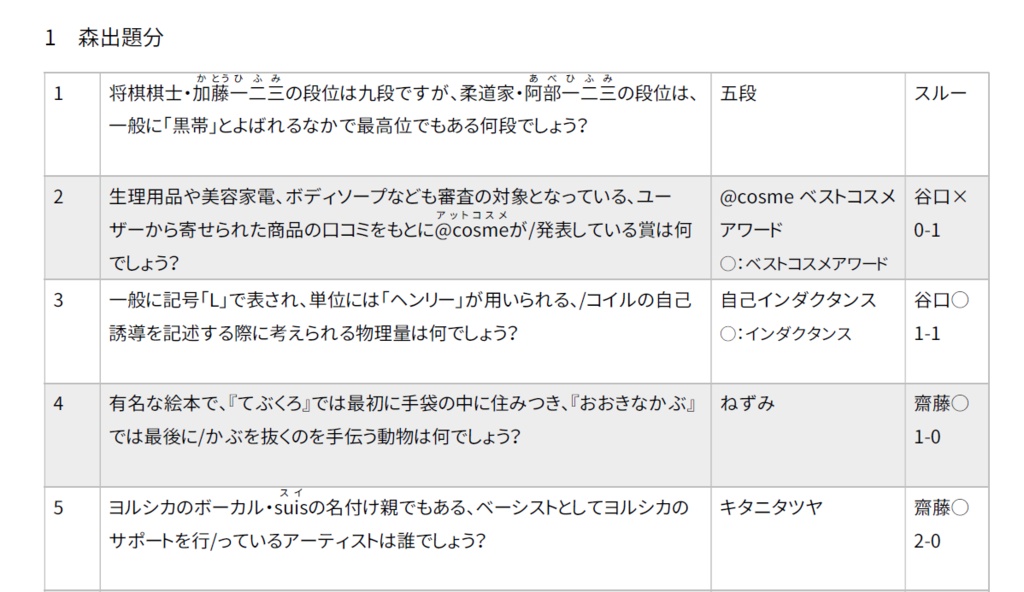 第5回QuickCharge記録集