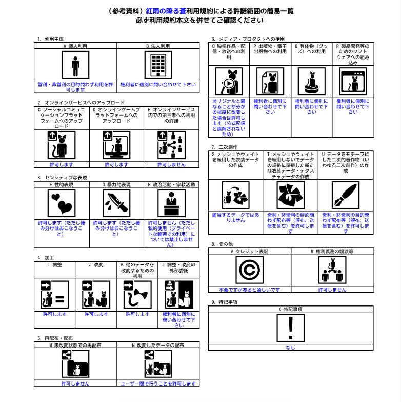 【スキニング済衣装】スプリングコーディネート