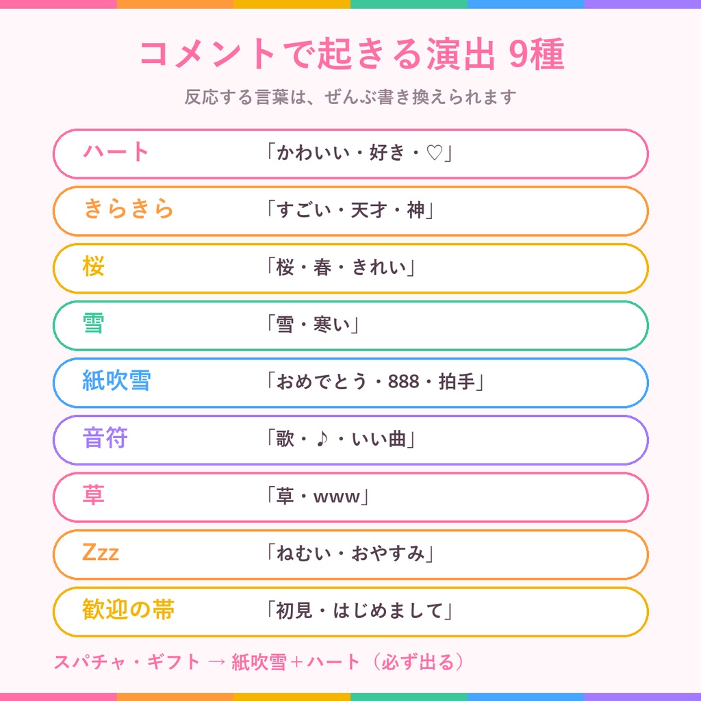 ふわりコメント【わんコメ対応】コメントで画面がかわいく動く 配信用テンプレート/演出9種・見た目3種・置き方2種