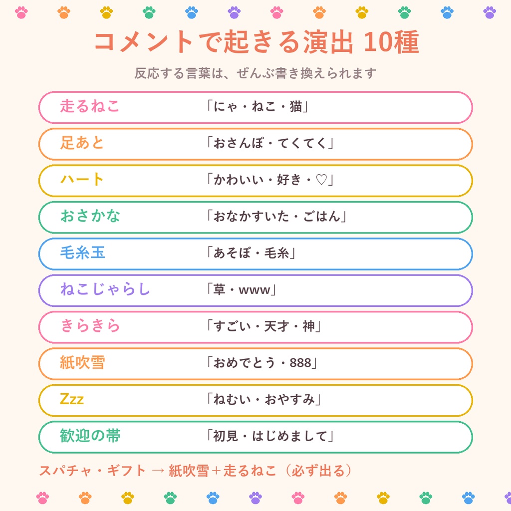 ねこまみれコメント【わんコメ対応】コメントにねこがやってくる 配信用テンプレート/ねこ6柄・演出10種・見た目3種・置き方2種