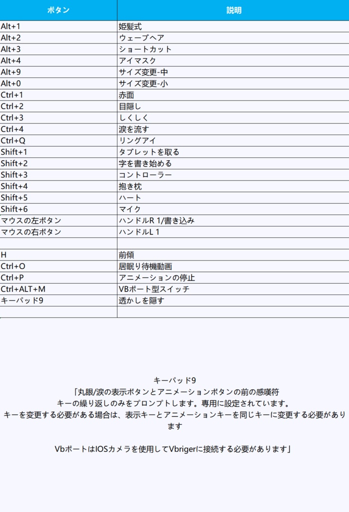 【Live2D】【VTS対応】水色エンジェル/前傾/背景素材付き/サイズ変形/多髪型&モーション/カラーバリエーション/軽量・調整可能