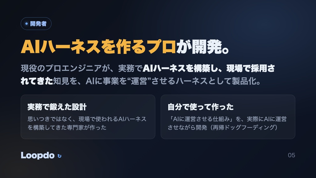 Loopdo — AIに事業を"運営"させるハーネス(Claude Code専用)