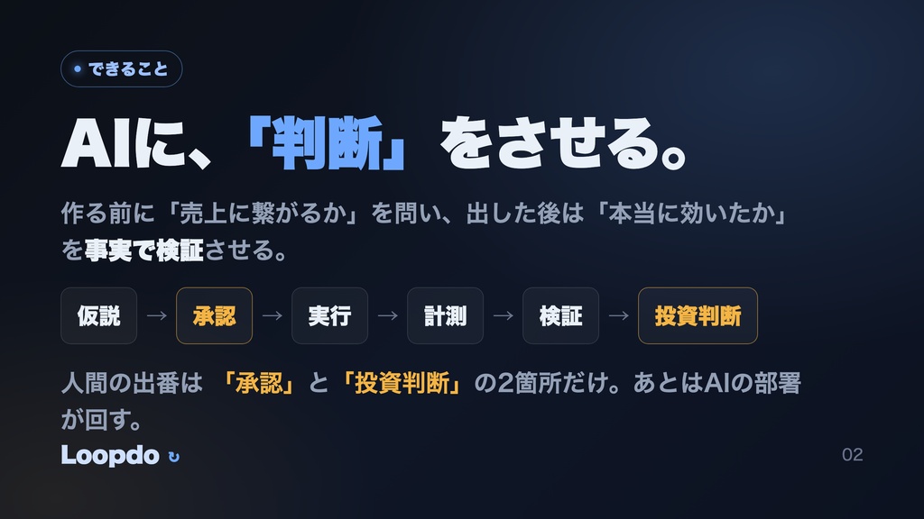 Loopdo — AIに事業を"運営"させるハーネス(Claude Code専用)