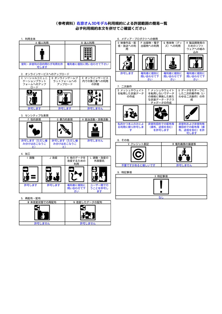 【VRChat想定3Dモデル】右京さん-Ukyo-