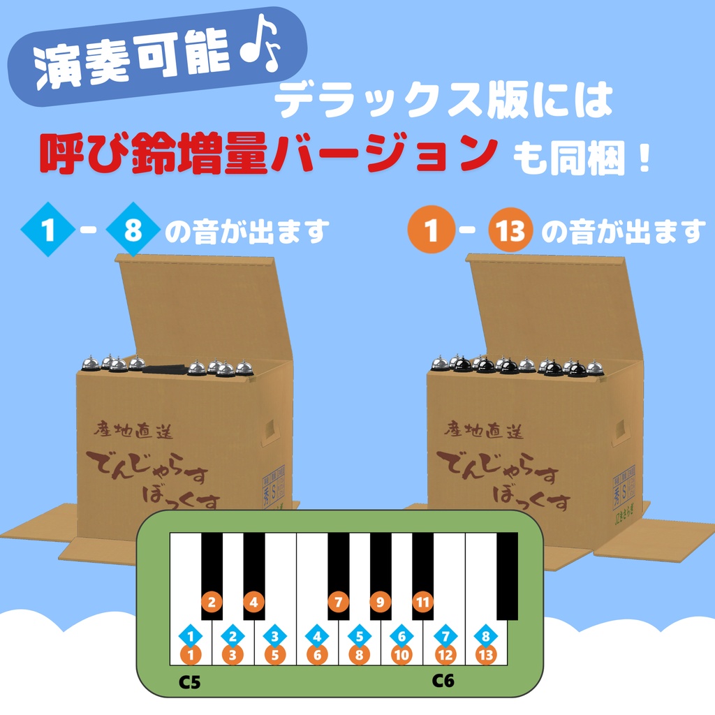 Dangerous Box【汎用アバターギミック】