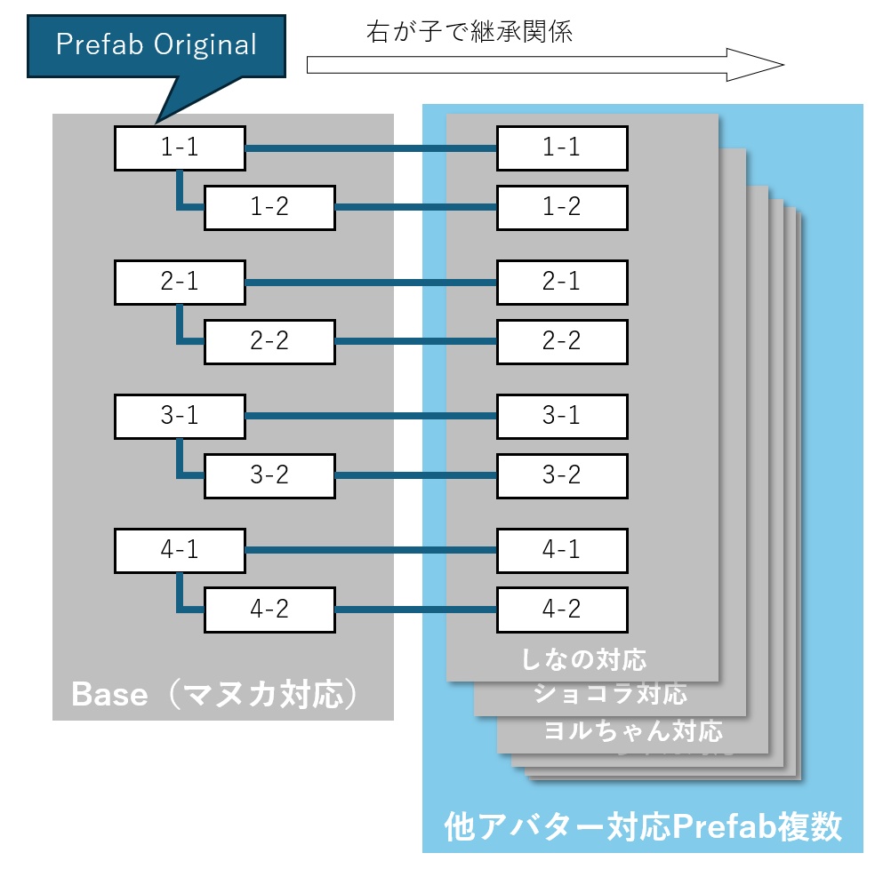 【めくれる!】アバター用読書ギミック 栞【VRChat】