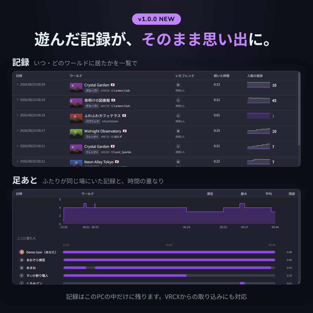 【v1.0.0リリース!無料あり】VRCPersona - フレンドをグループ化&独自ステータスを設定できるVRChatツール