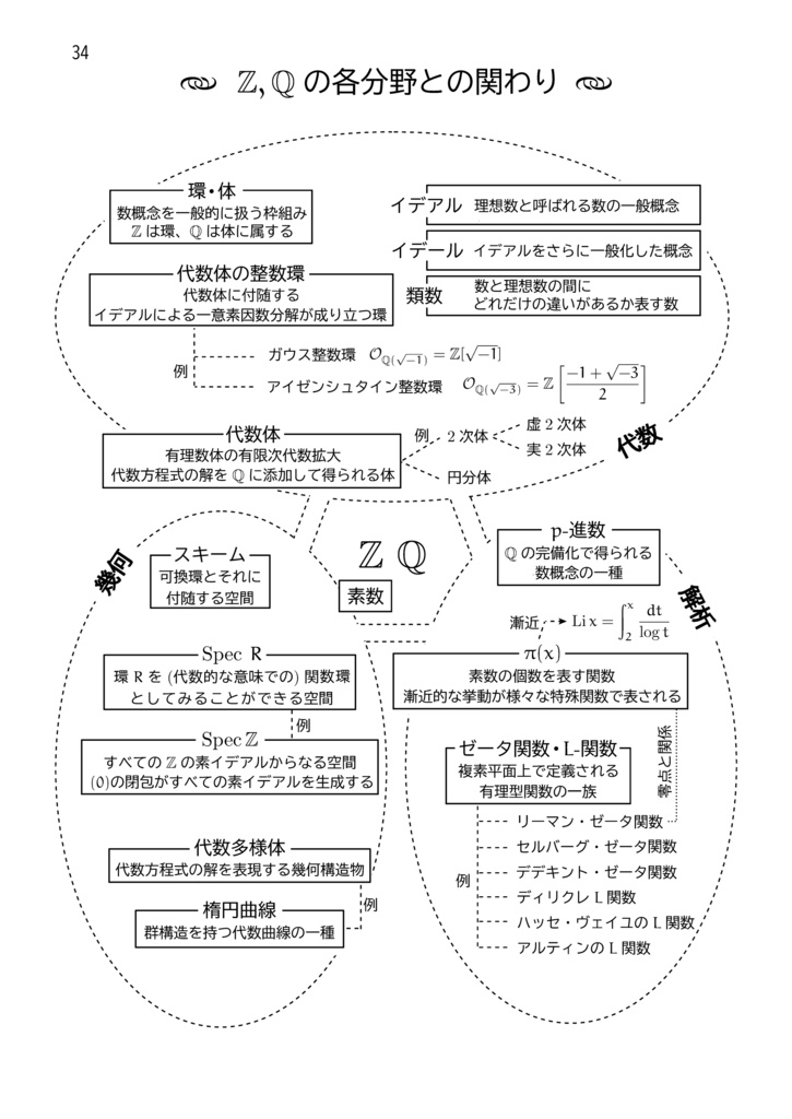 MathLight VOL1 【電子書籍・ダウンロード版】