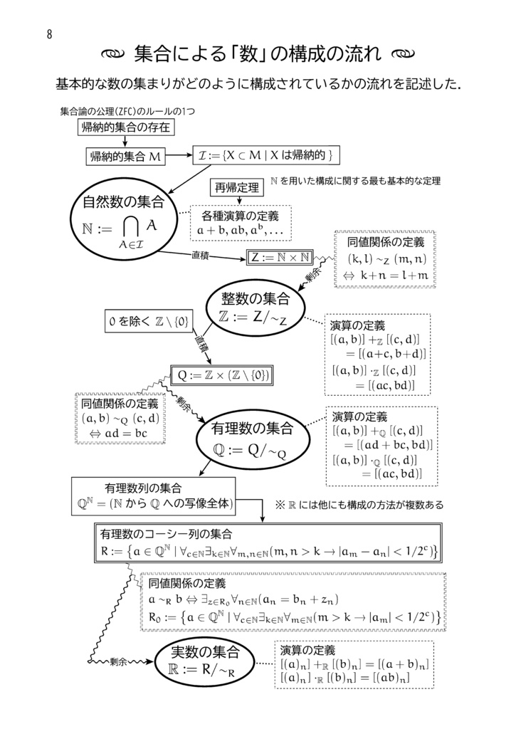 MathLight VOL1 【電子書籍・ダウンロード版】