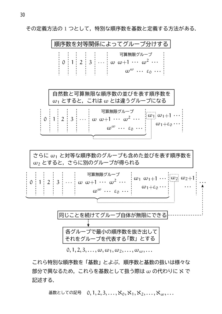 MathLight VOL1 【電子書籍・ダウンロード版】