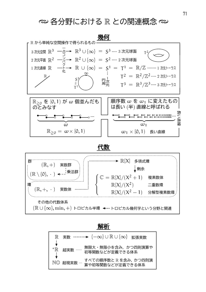 MathLight VOL1 【電子書籍・ダウンロード版】