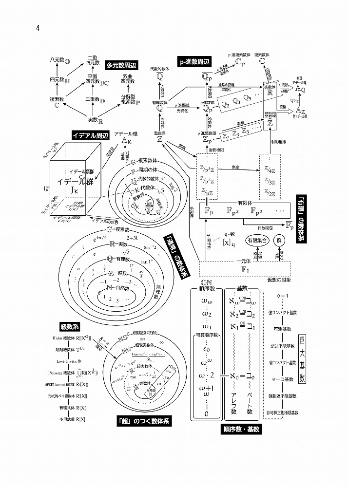 MathLight VOL1 数【実物の書籍・受注生産版】