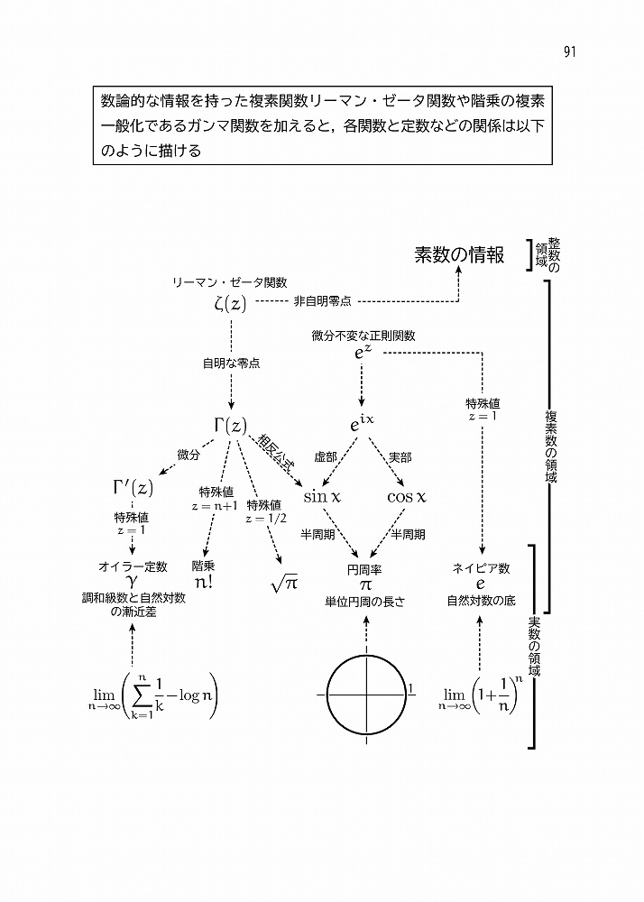 MathLight VOL1 数【実物の書籍・受注生産版】