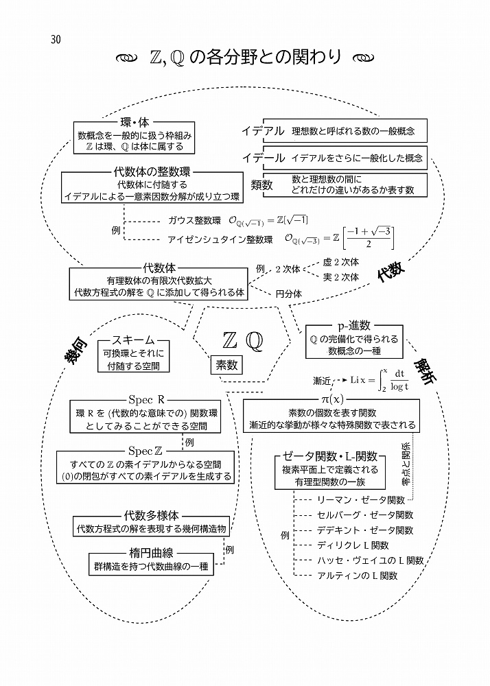 MathLight VOL1 数【実物の書籍・受注生産版】