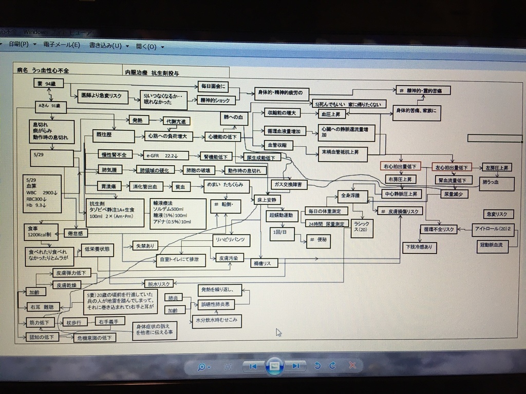 看護実習資料集