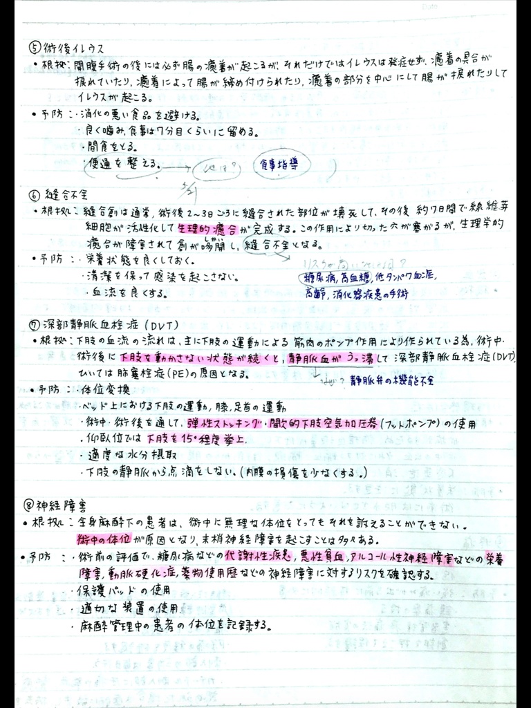 周手術期の看護 特化まとめノート