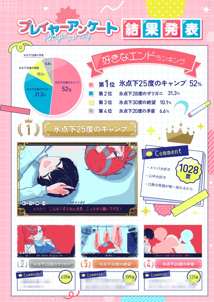 【電子版】氷点下30度の絶望 設定資料集