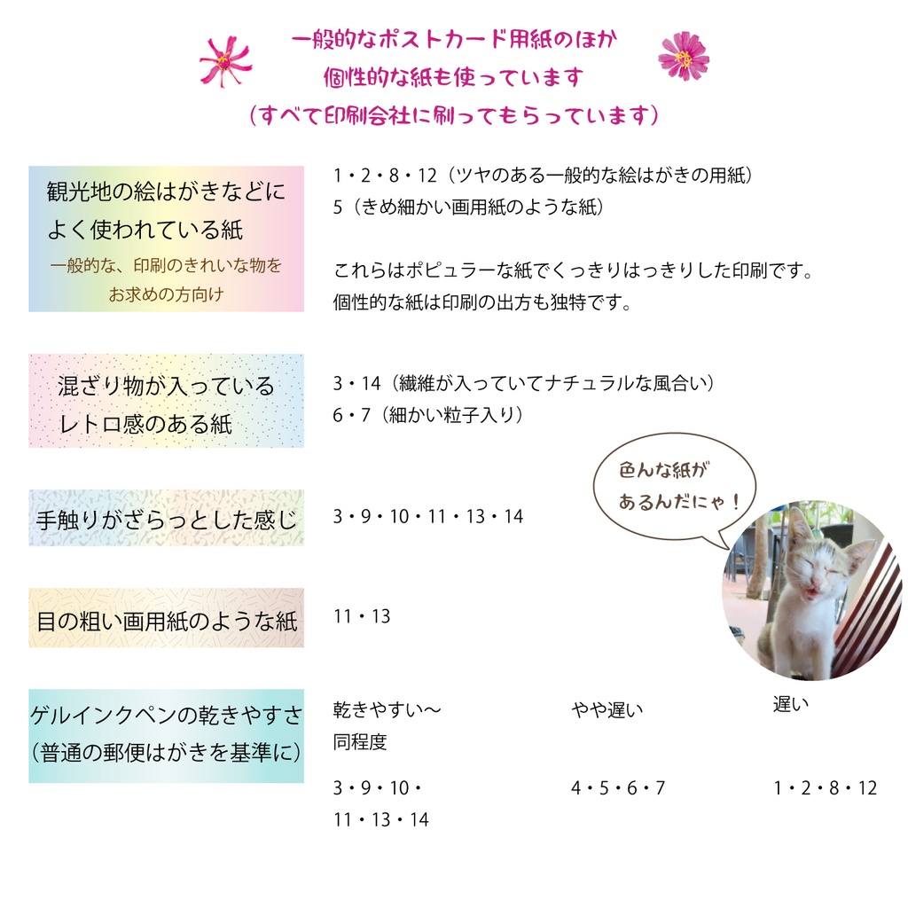 ポストカードの紙について