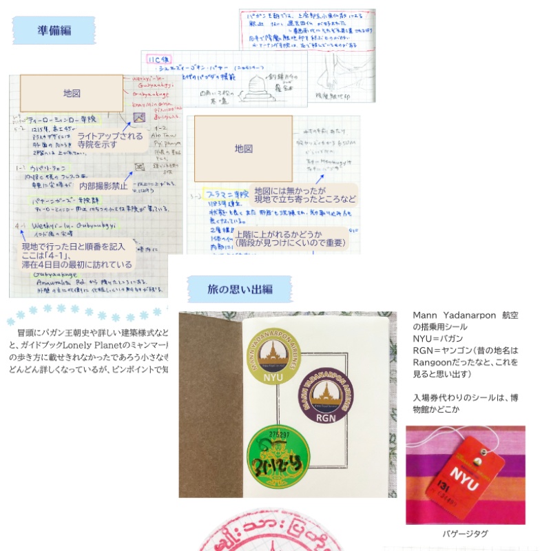 旅ノートを持って出かけよう ミャンマー旅ノートとノート作り(電子版)