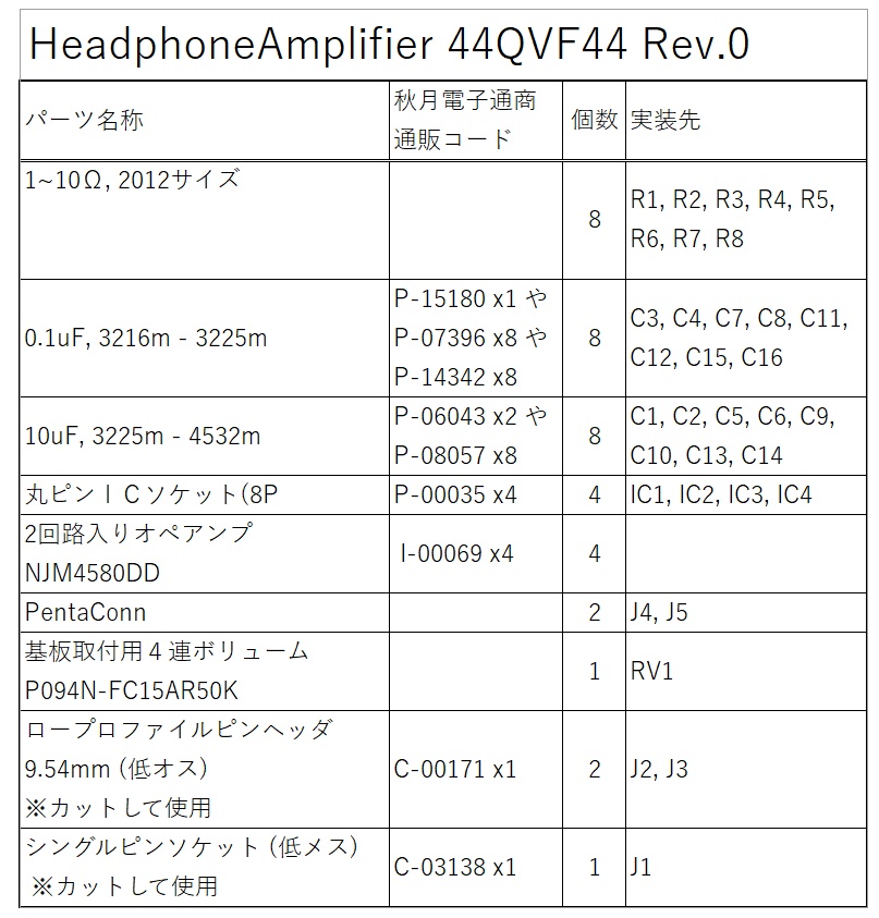 Headphone Amplifier 44QVF44