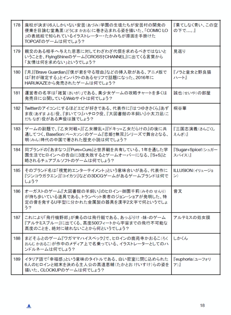 美少女ゲームクイズ問題集 Erogequiz Itsuyoshi S Toka Shop Booth