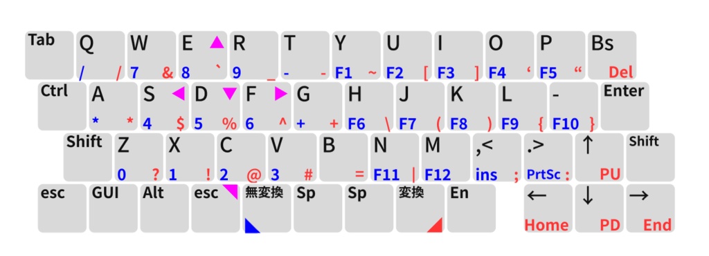 prototype keyboard07