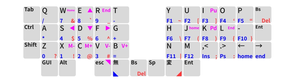 prototype keyboard 06