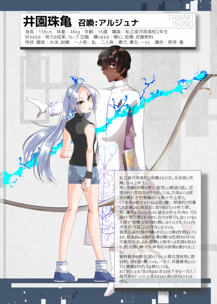 【創作聖杯戦争】FATE/Lyric of Paradox【資料集】