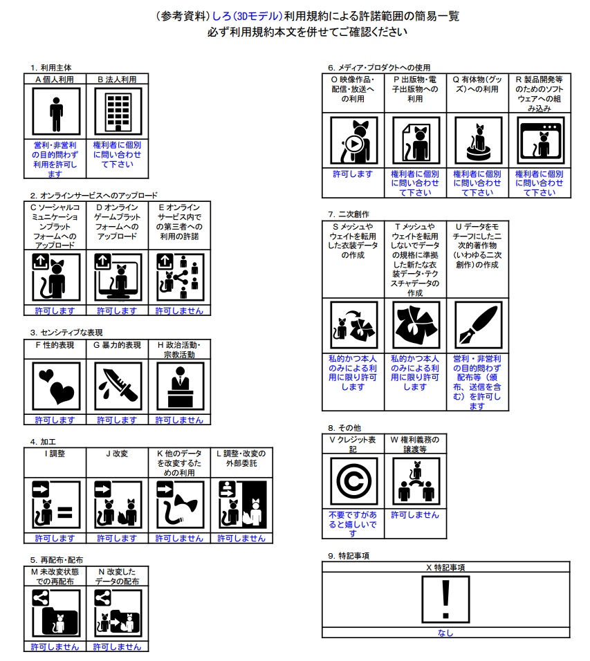 オリジナル3Dモデル「しろ」