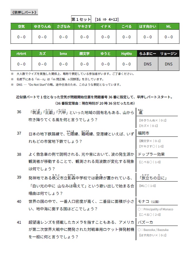 【クイズ企画問題集/記録集】箱庭世界で問を読む vol.1