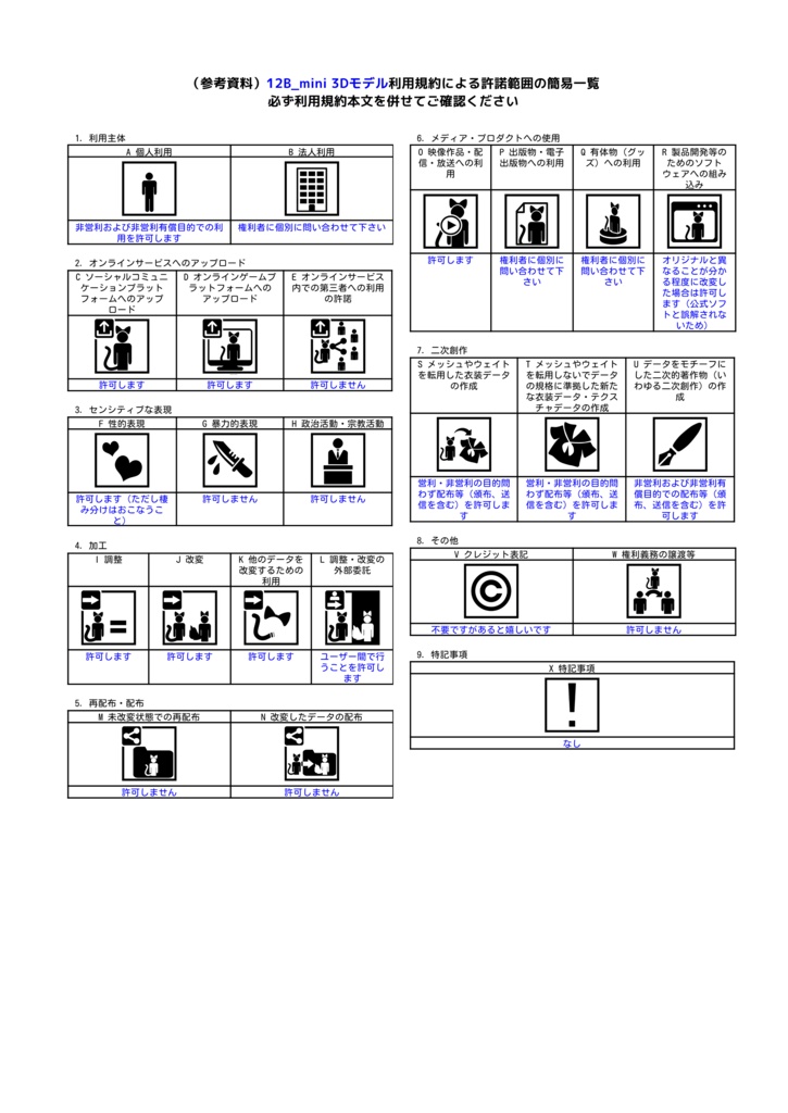 オリジナル3Dモデル「12B mini」