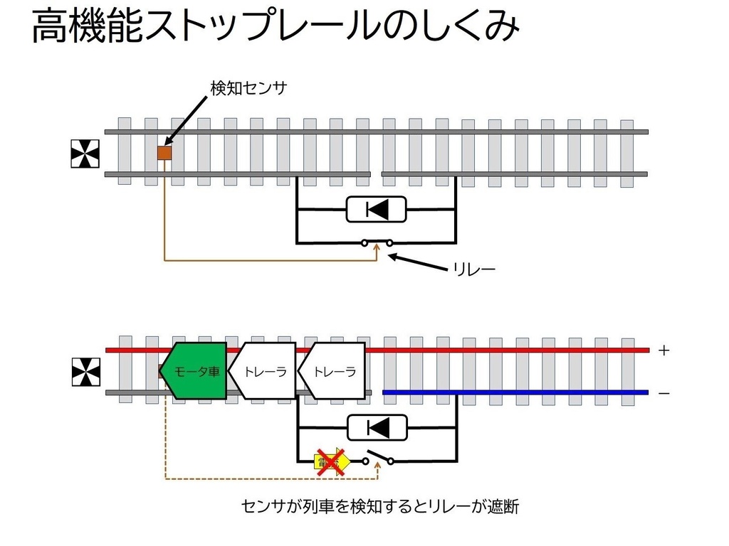 KATO ユニトラック対応 高機能ストップレールセット